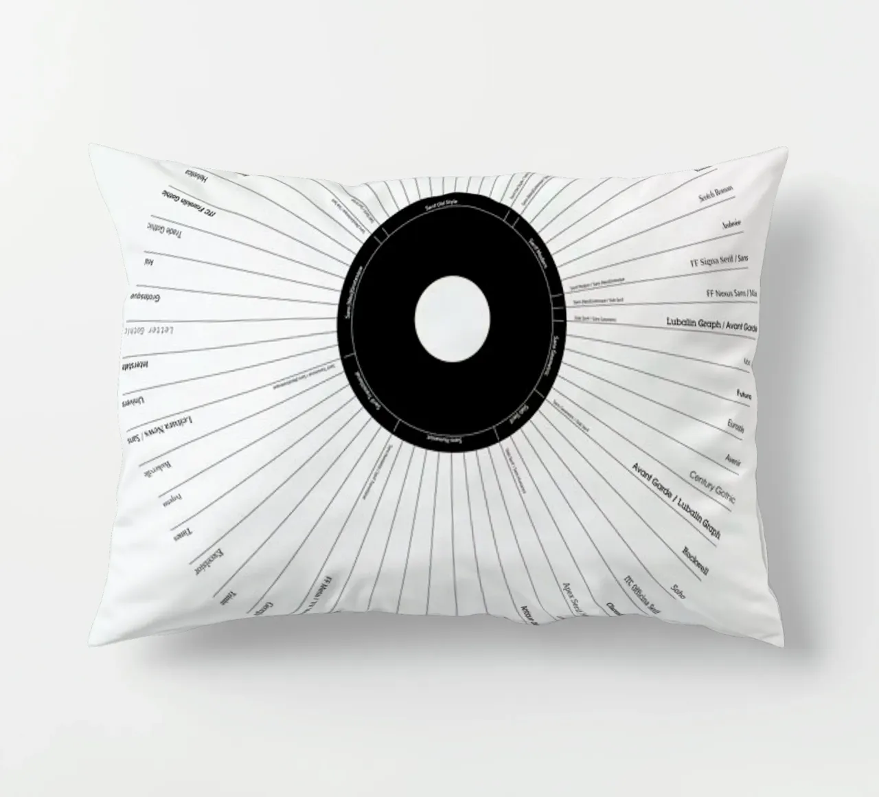Typeface Classification coussin de Marcin Plonka