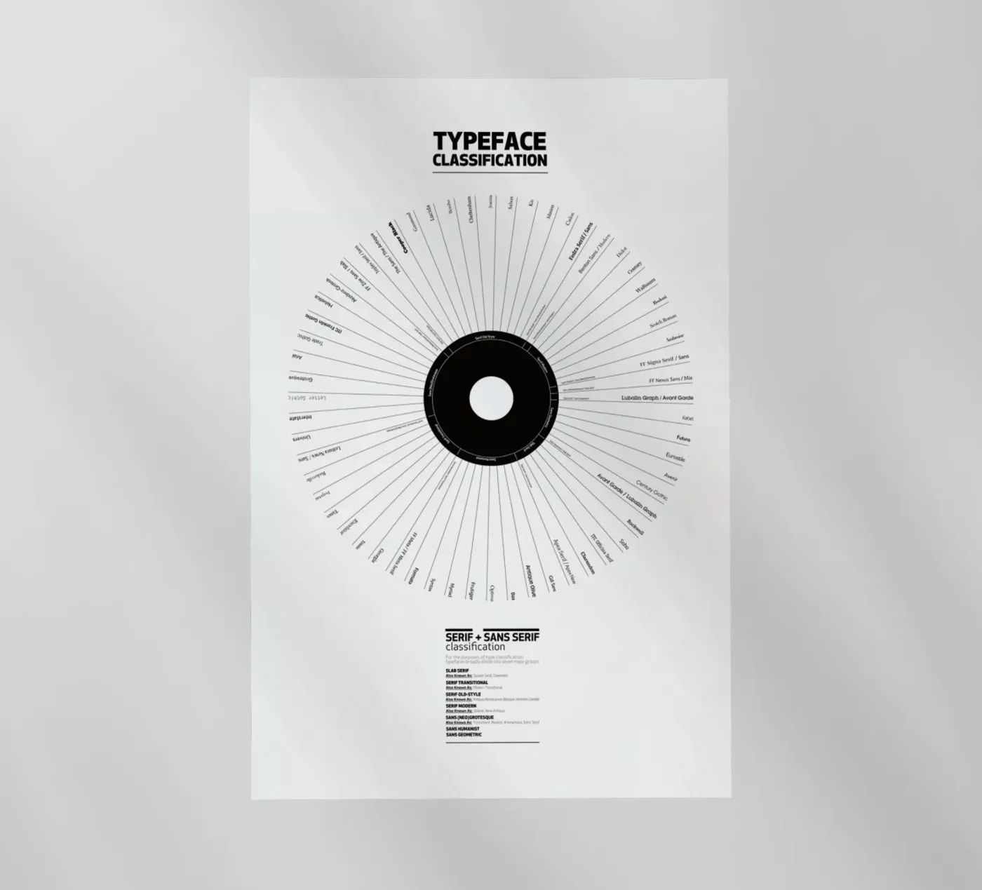 Typeface Classification pellicola backlit da Marcin Plonka