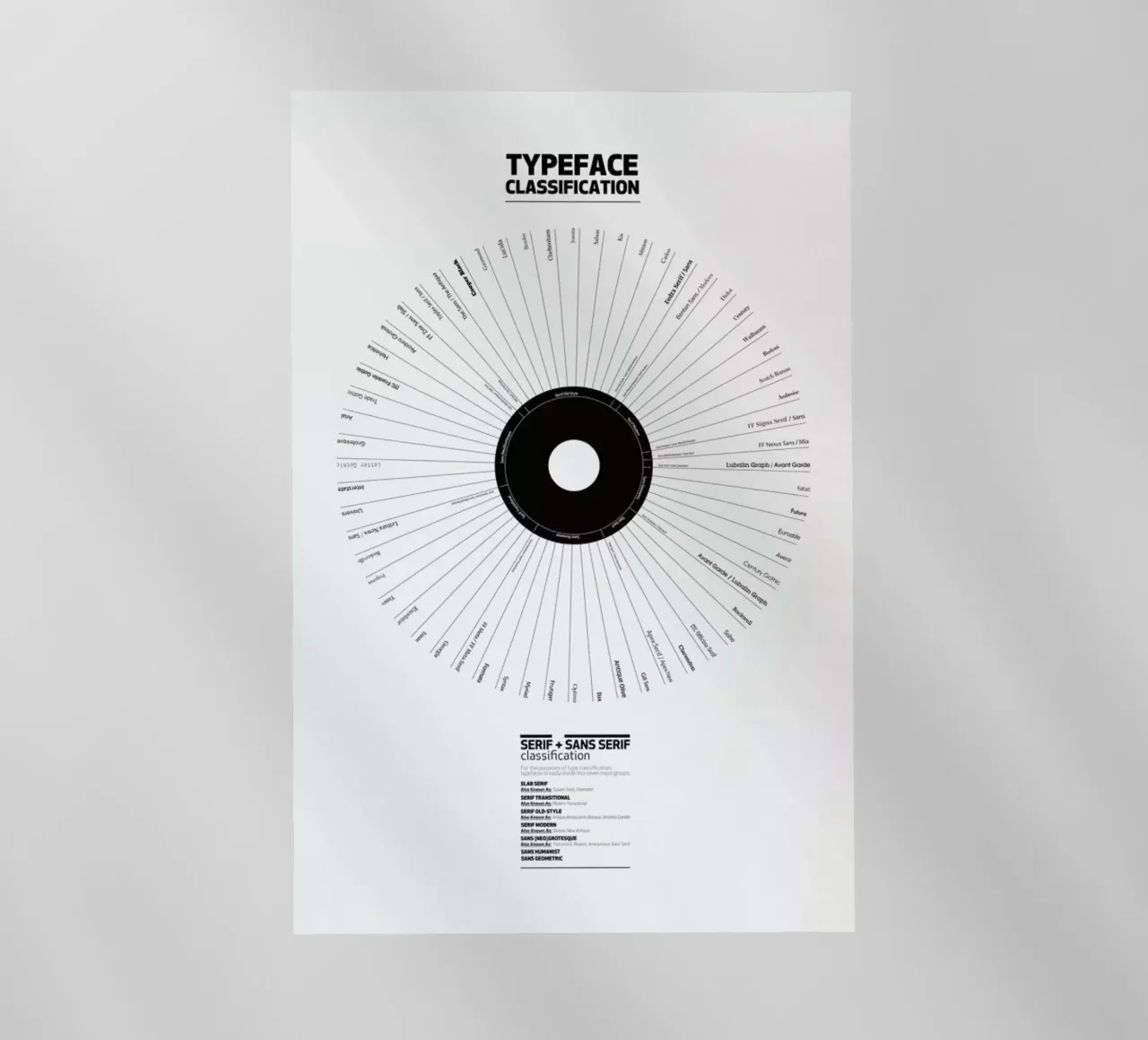 Typeface Classification backlit film by Marcin Plonka