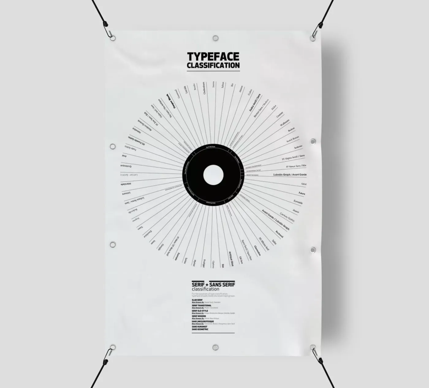 Typeface Classification bâche pvc de Marcin Plonka