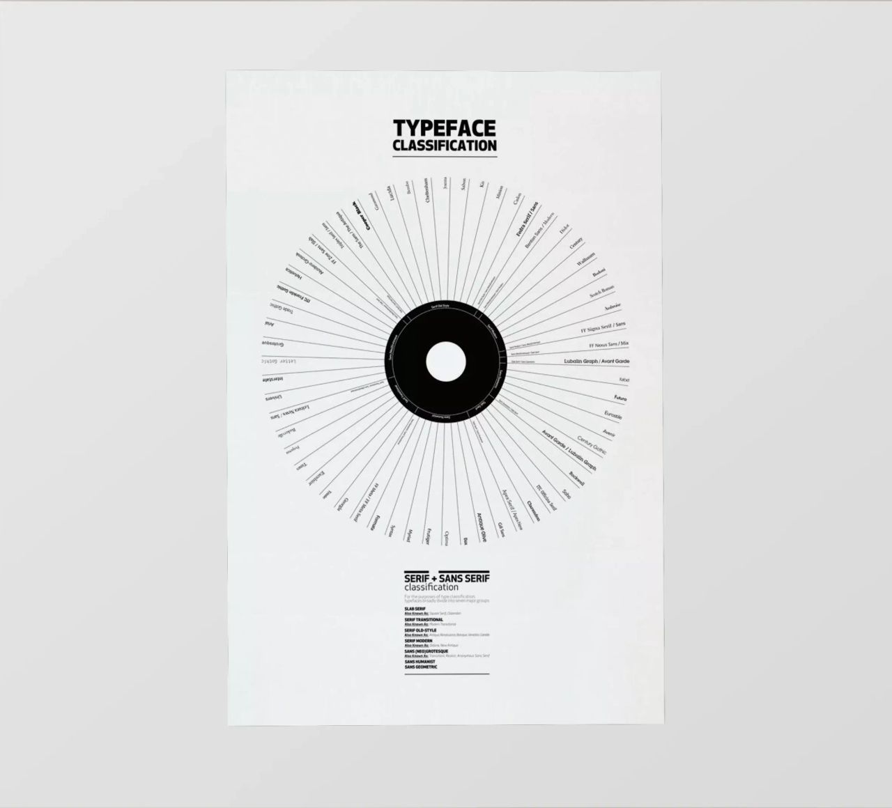Typeface Classification telo in pvc da Marcin Plonka