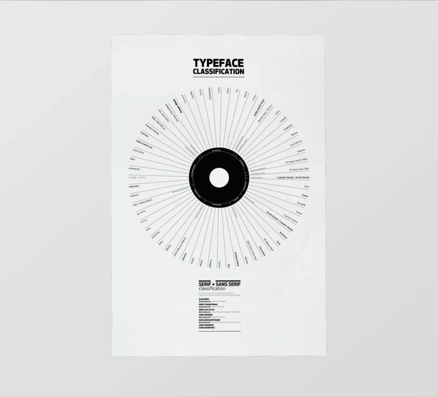 Typeface Classification telo in pvc da Marcin Plonka