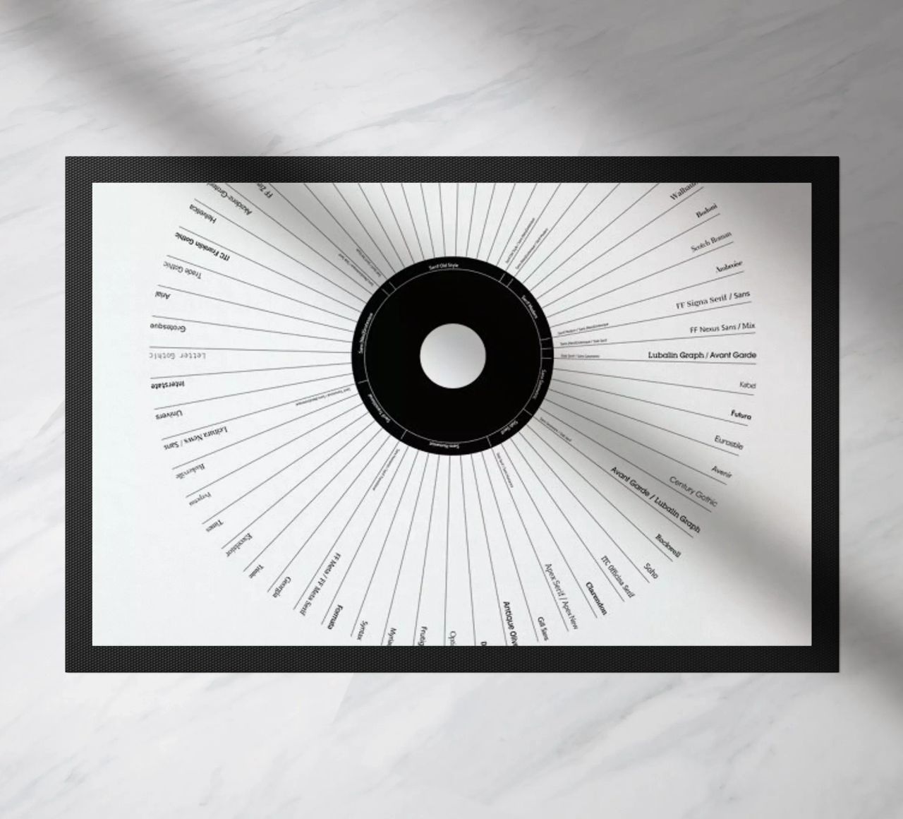 Typeface Classification zerbino da Marcin Plonka