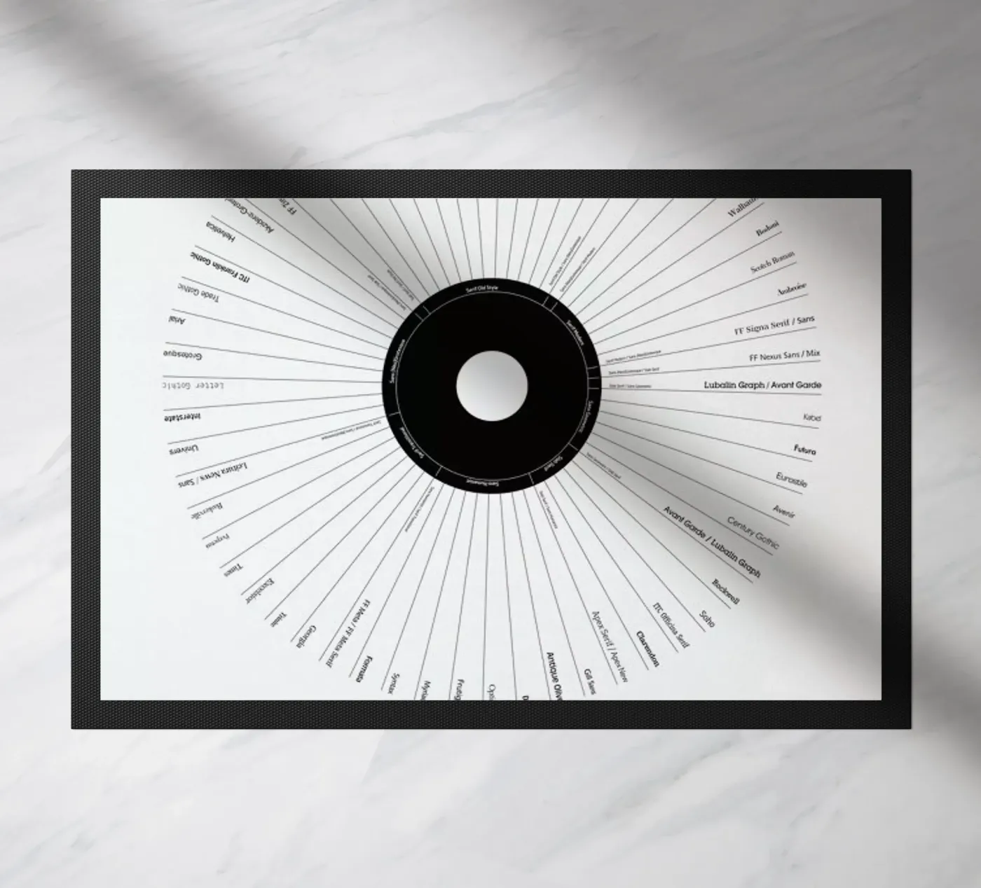 Typeface Classification deurmat van Marcin Plonka