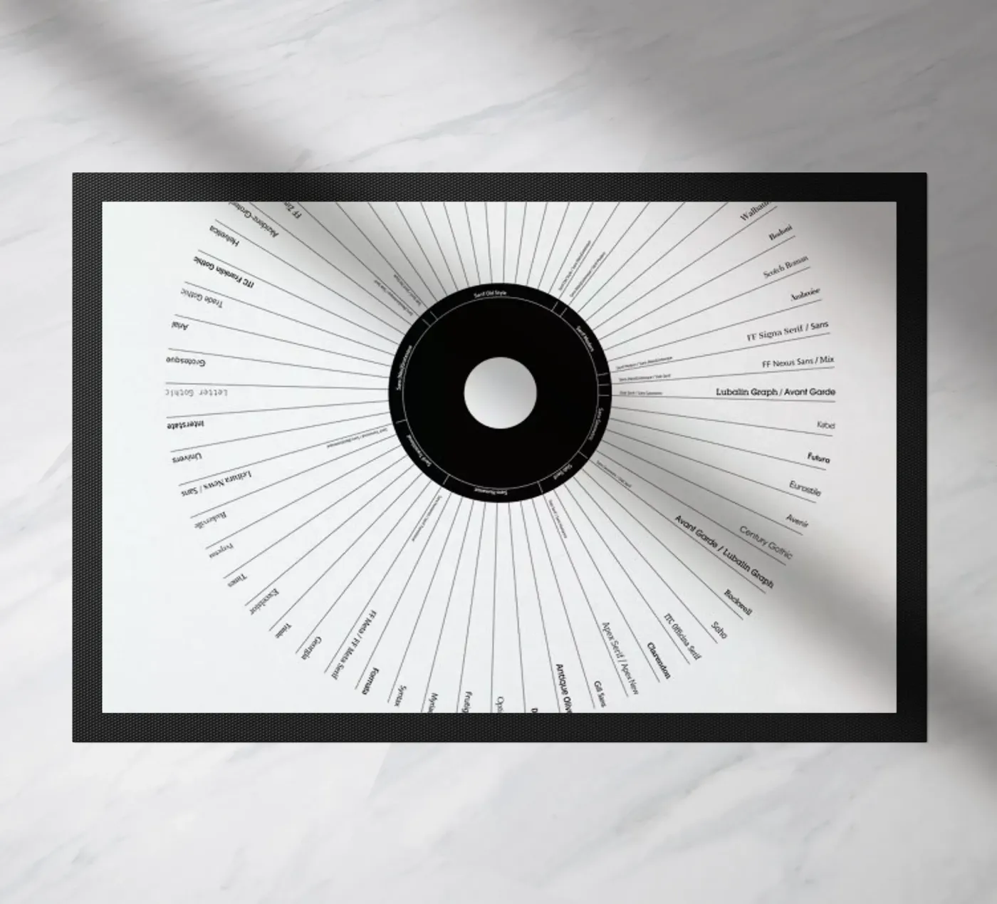 Typeface Classification deurmat van Marcin Plonka