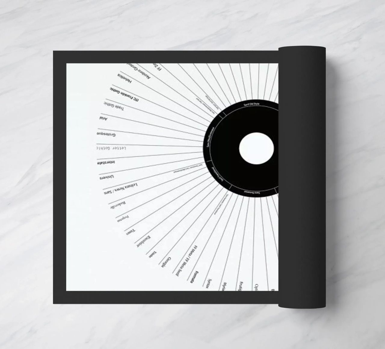 Typeface Classification zerbino da Marcin Plonka