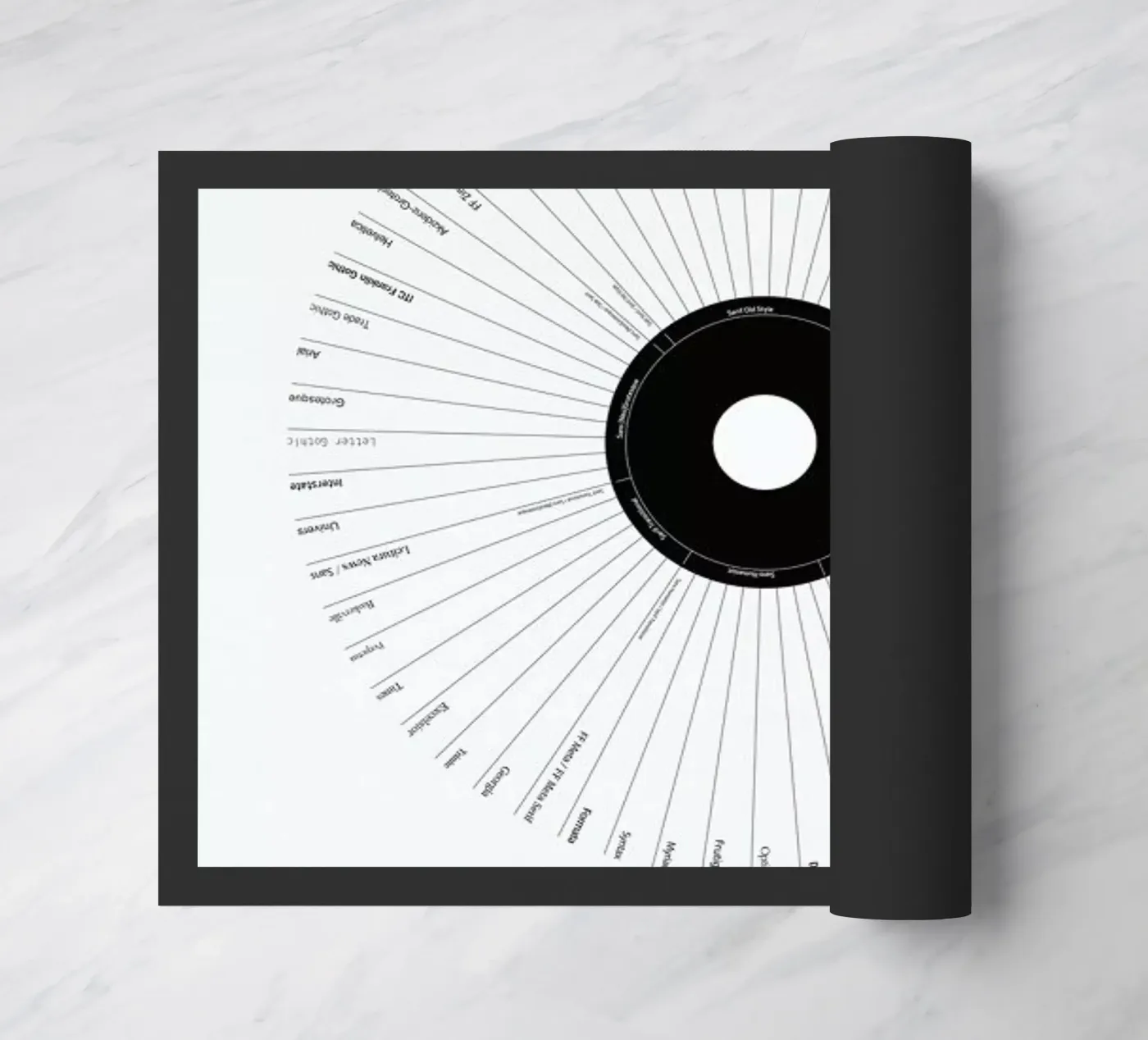 Typeface Classification deurmat van Marcin Plonka
