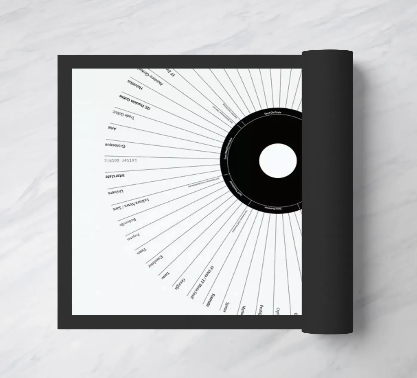 Typeface Classification deurmat van Marcin Plonka