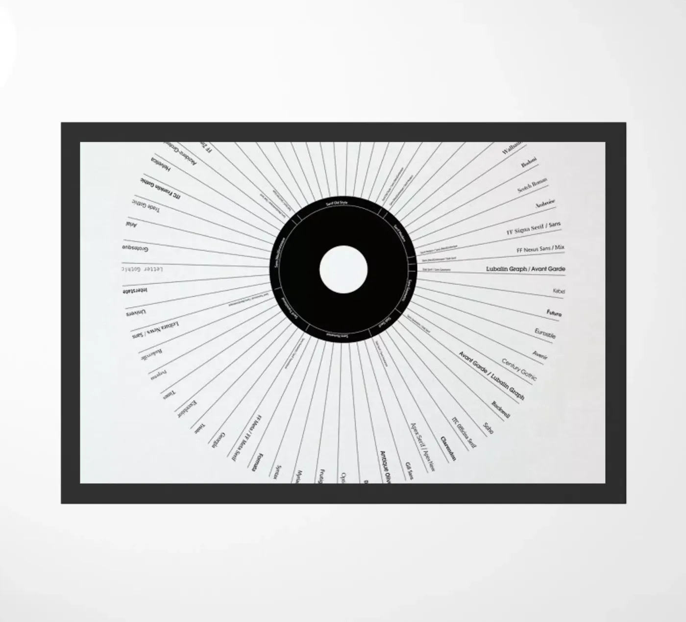 Typeface Classification deurmat van Marcin Plonka