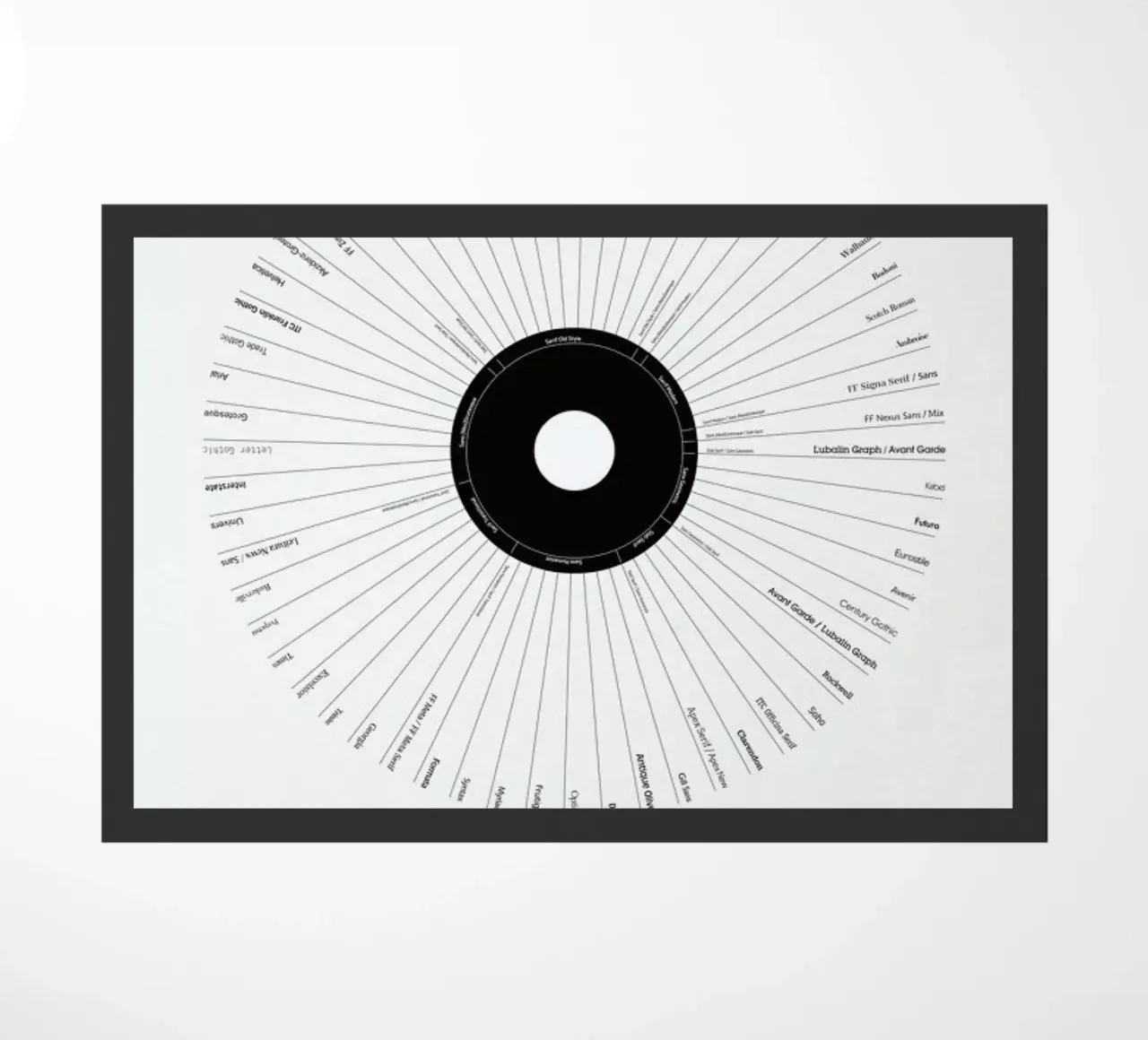 Typeface Classification felpudo de Marcin Plonka
