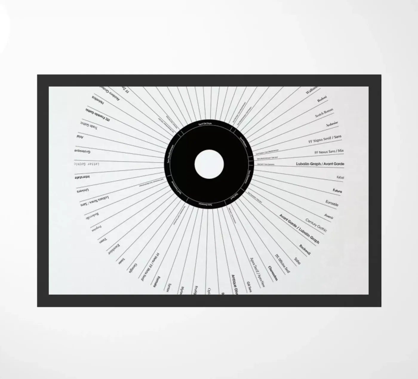 Typeface Classification deurmat van Marcin Plonka