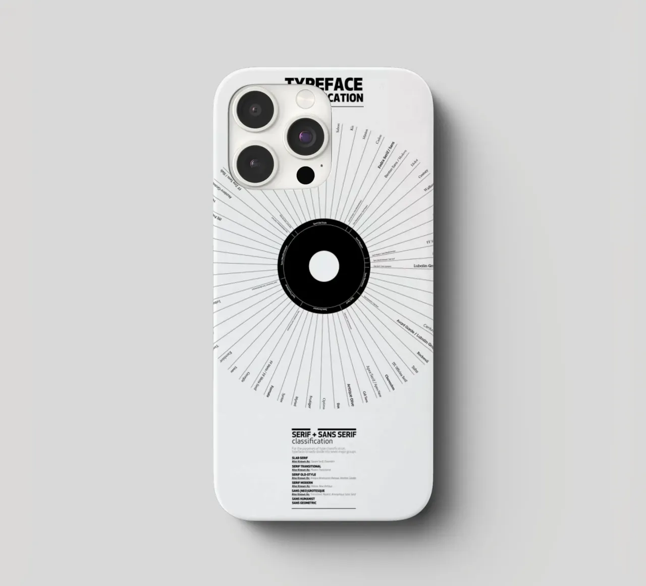 Typeface Classification cover iphone da Marcin Plonka