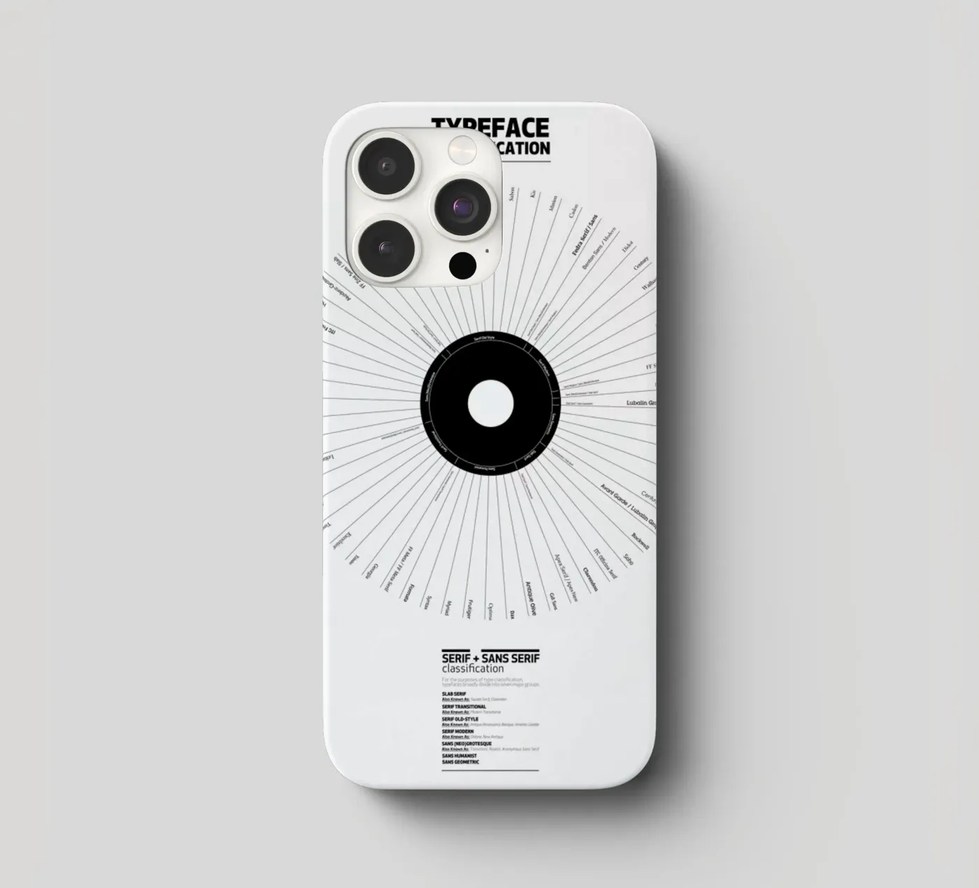 Typeface Classification coque iphone de Marcin Plonka