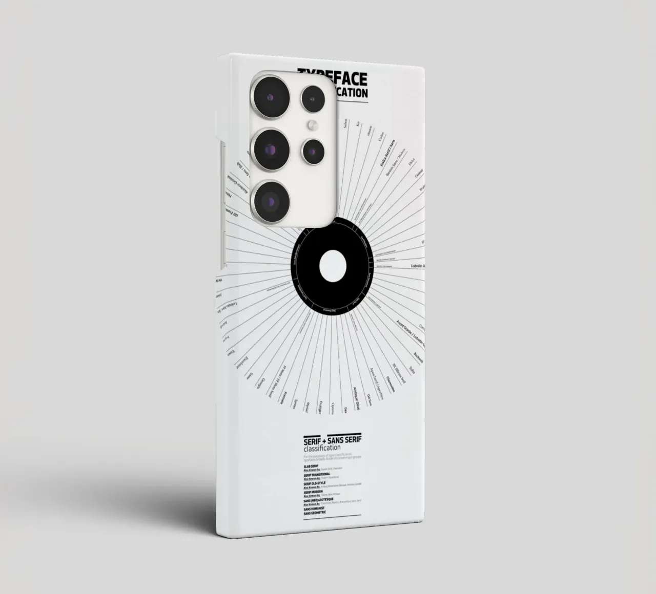 Typeface Classification cover samsung da Marcin Plonka