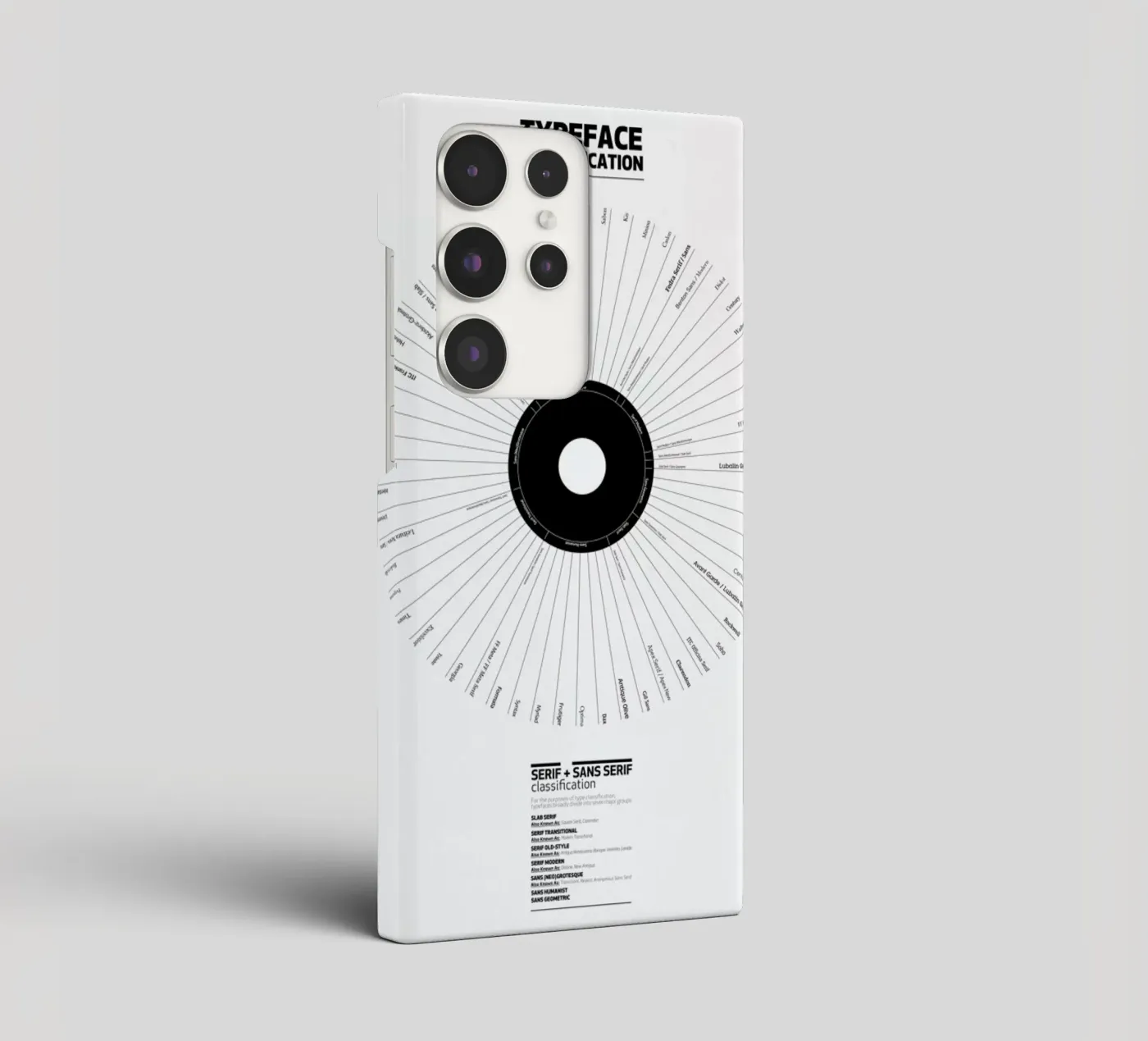 Typeface Classification coque samsung de Marcin Plonka