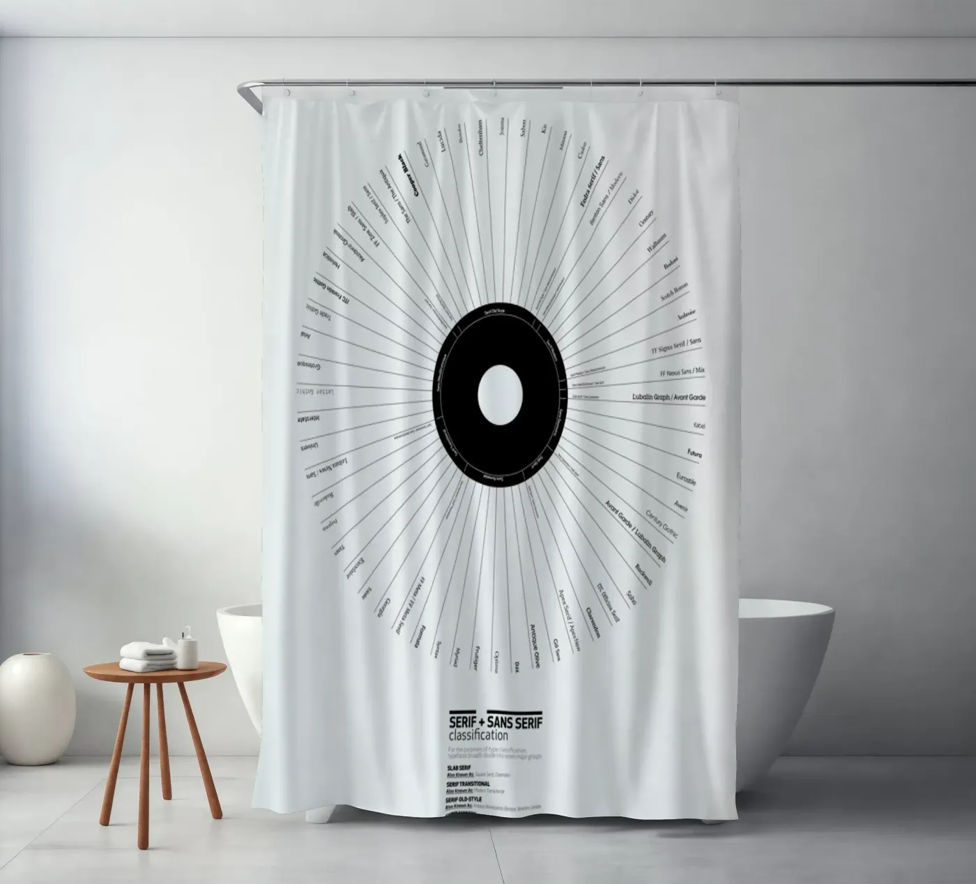 Typeface Classification rideau de douche de Marcin Plonka
