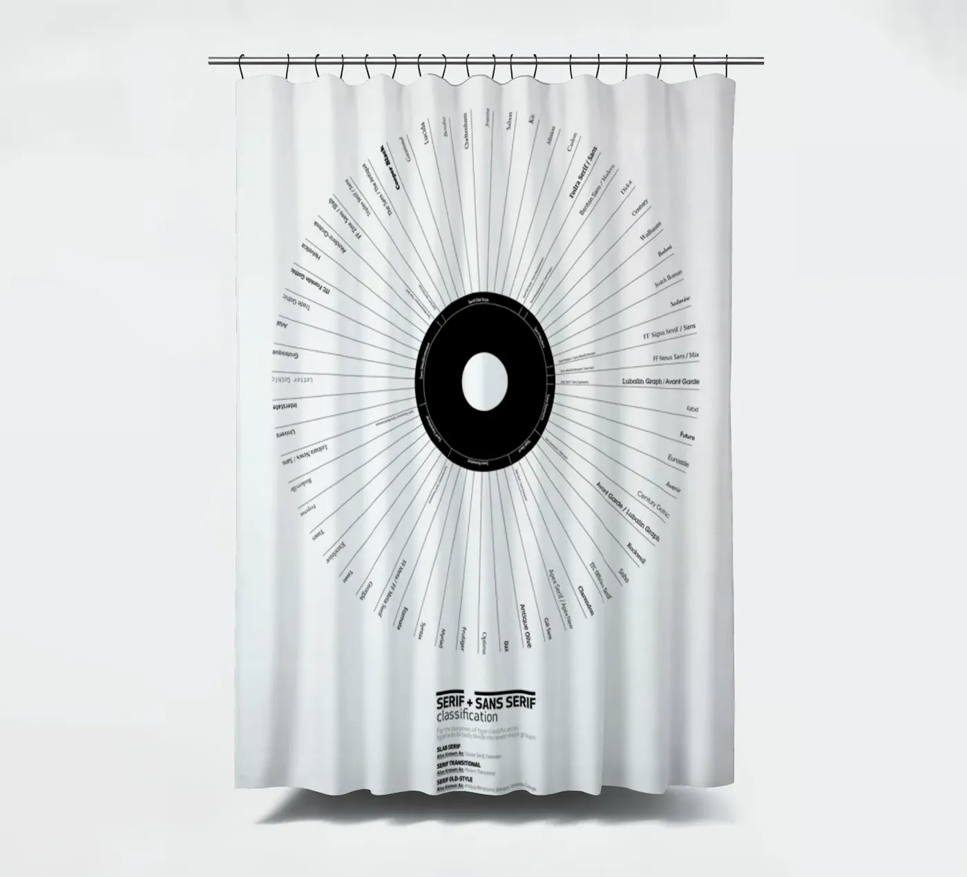 Typeface Classification douchegordijn van Marcin Plonka