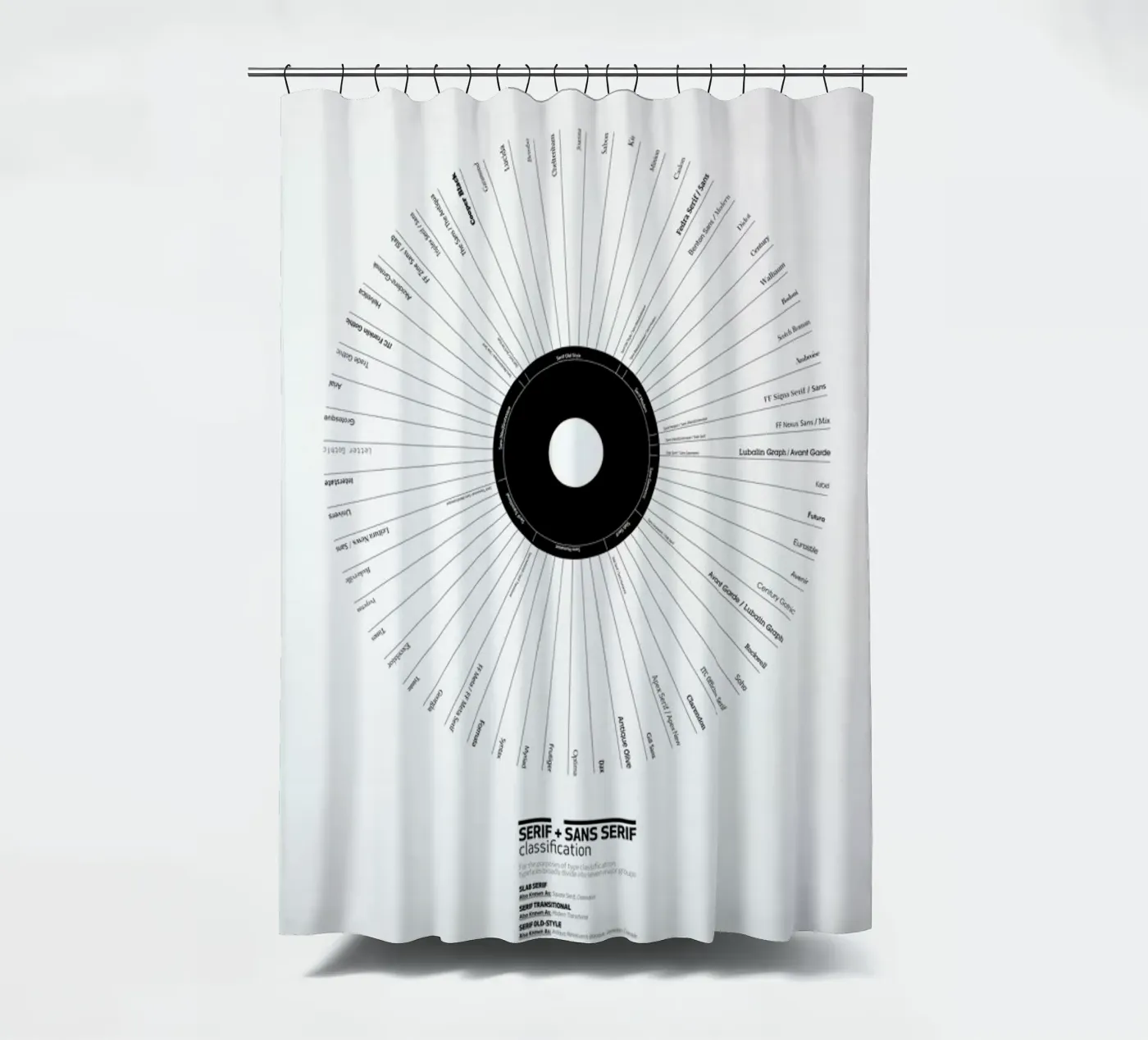 Typeface Classification rideau de douche de Marcin Plonka