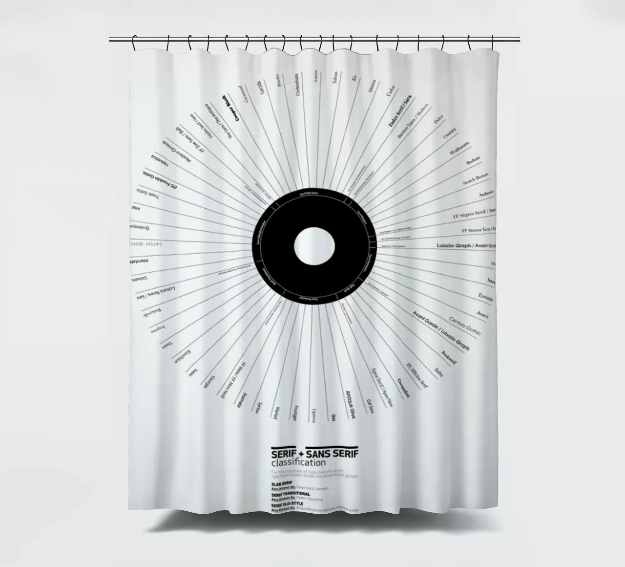 Typeface Classification tenda da doccia da Marcin Plonka