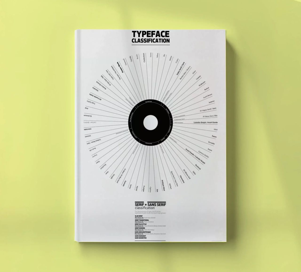 Typeface Classification notebook by Marcin Plonka
