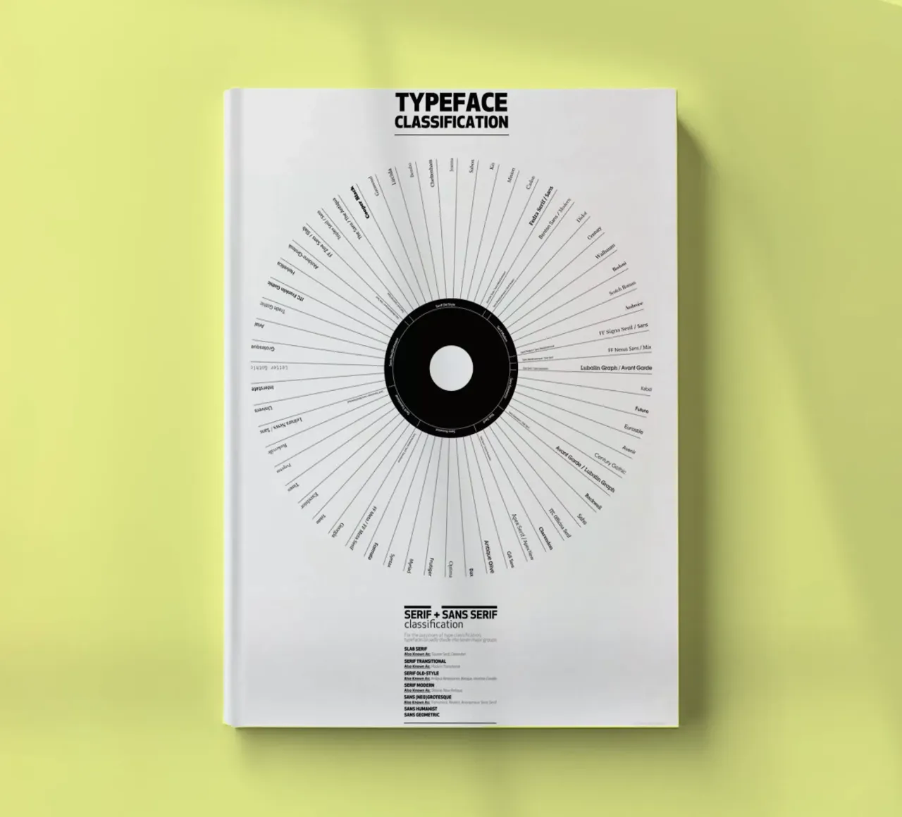 Typeface Classification carnet de notes de Marcin Plonka