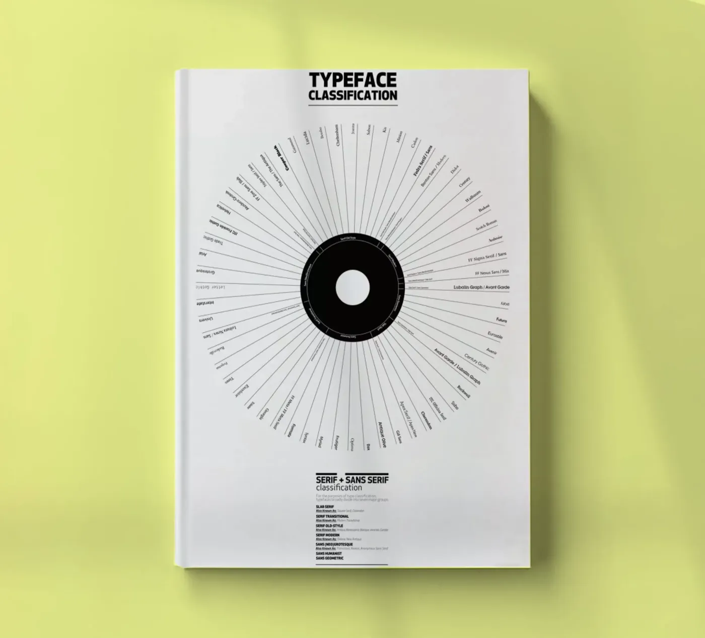 Typeface Classification quaderno da Marcin Plonka