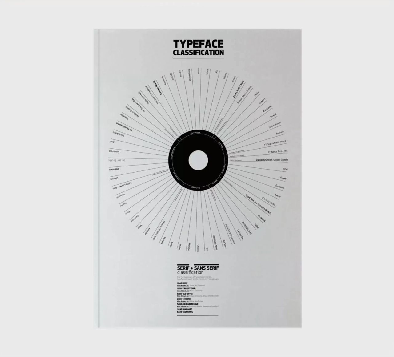 Typeface Classification notebook by Marcin Plonka