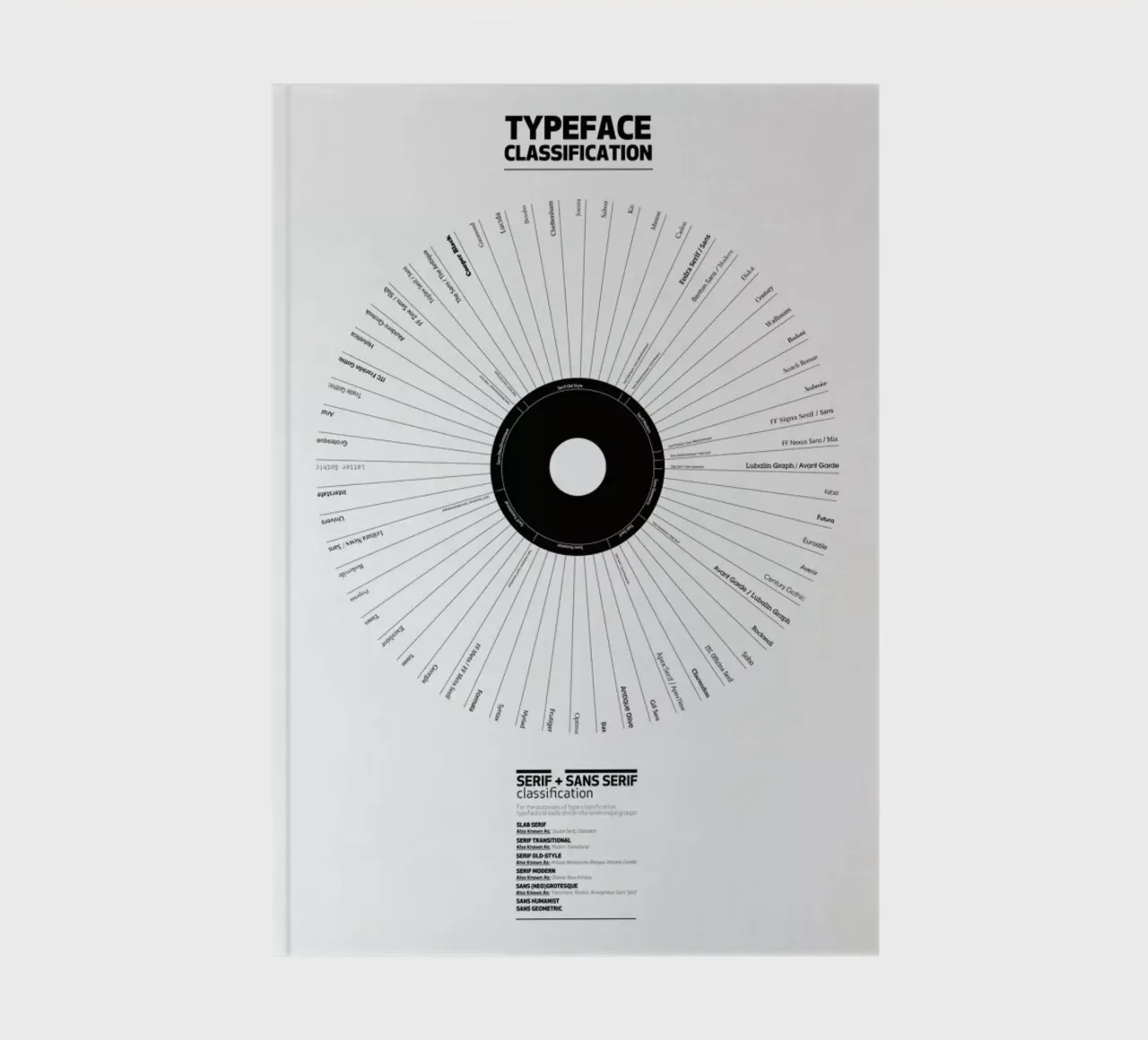 Typeface Classification carnet de notes de Marcin Plonka