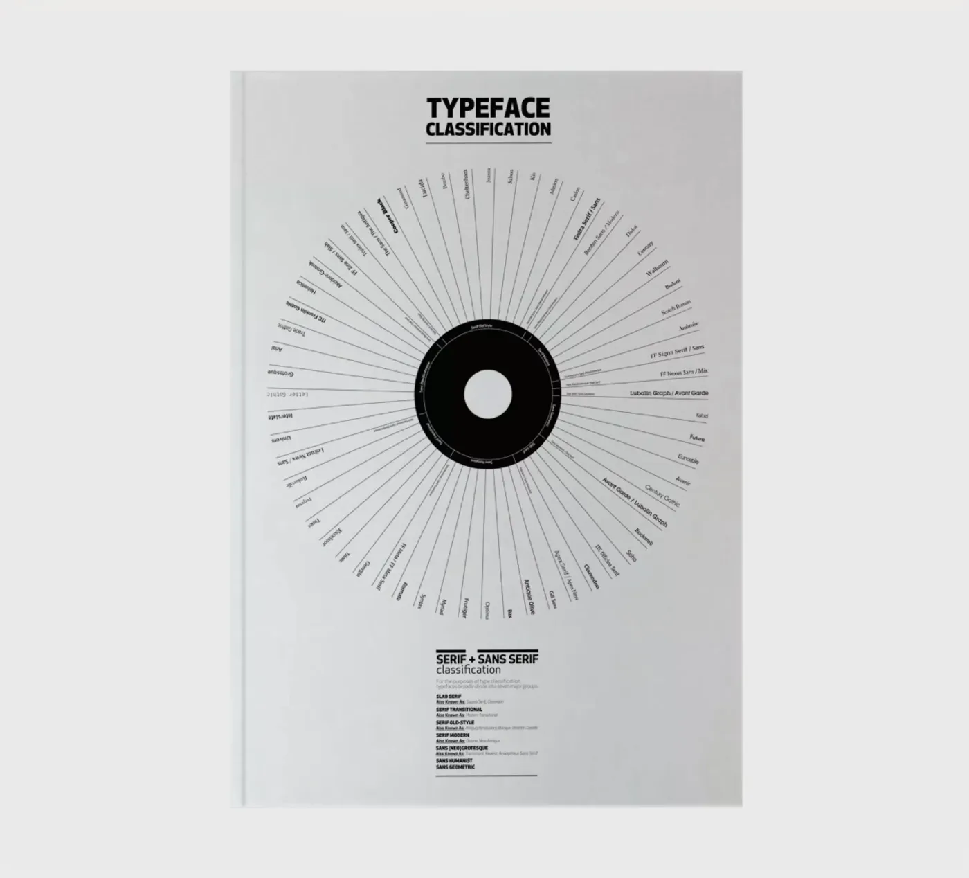 Typeface Classification quaderno da Marcin Plonka