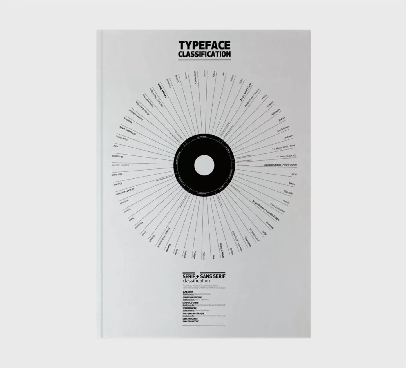 Typeface Classification carnet de notes de Marcin Plonka