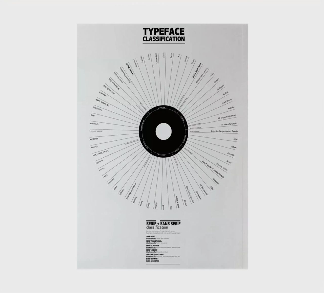 Typeface Classification notebook by Marcin Plonka