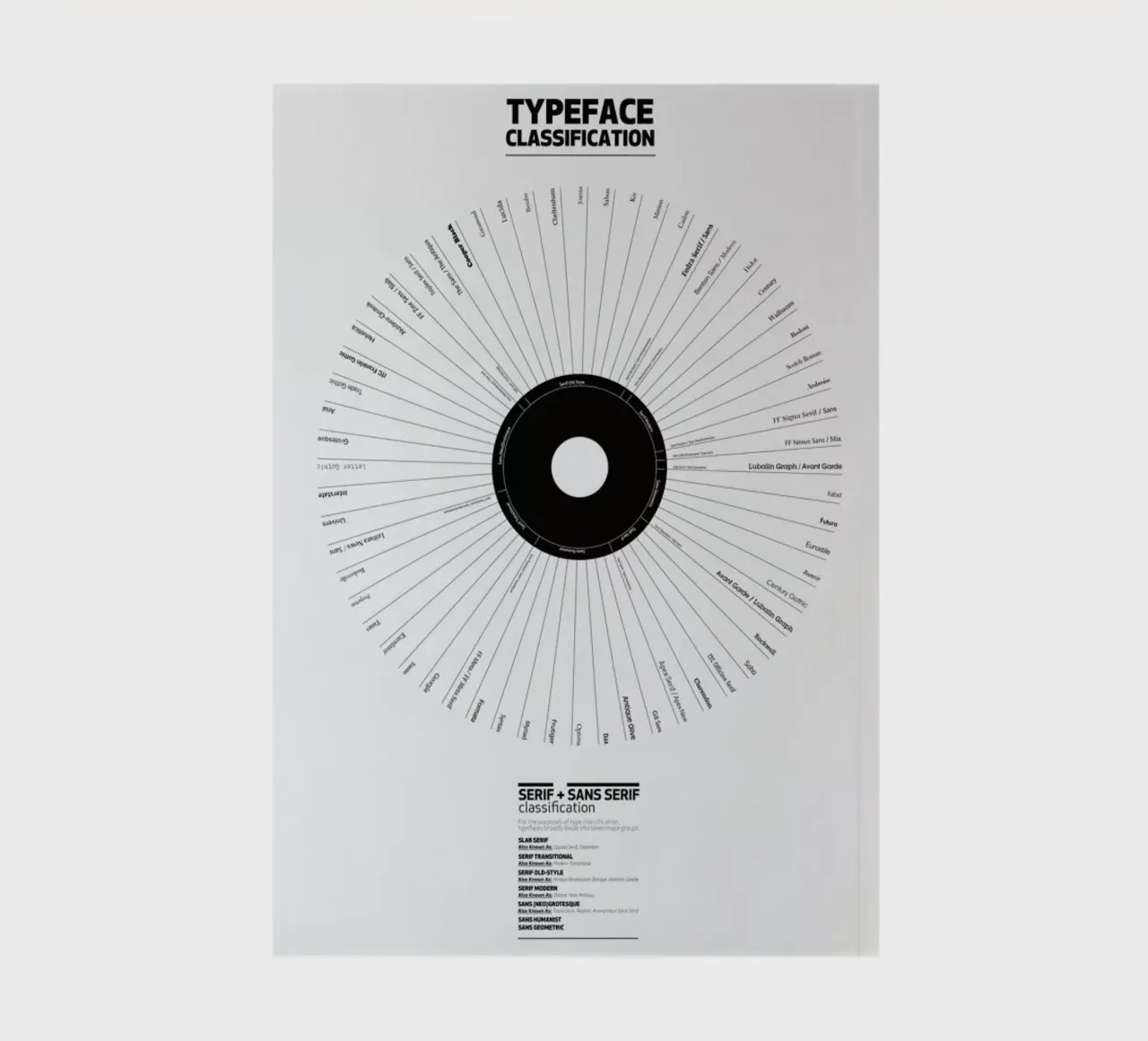 Typeface Classification carnet de notes de Marcin Plonka