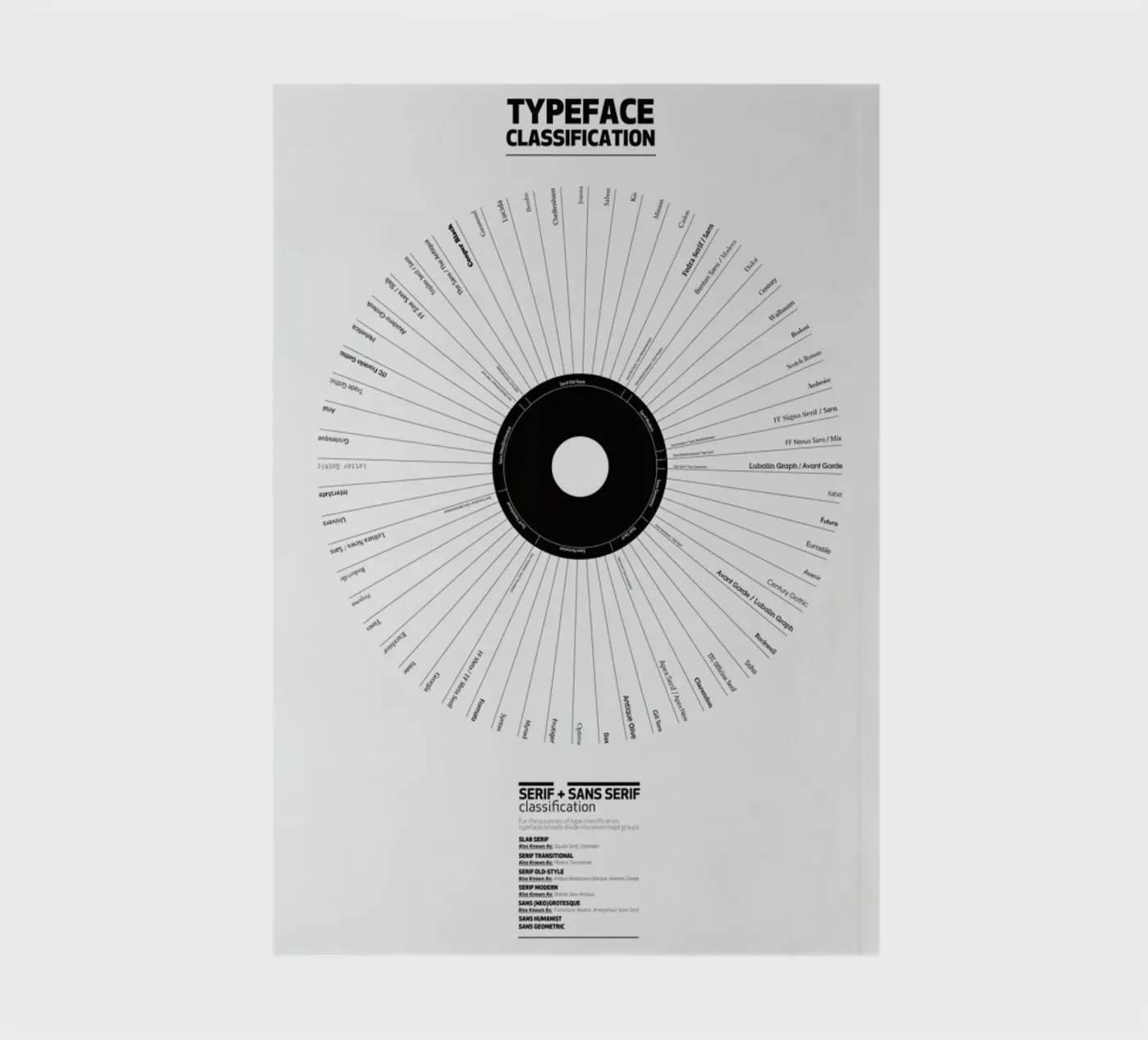 Typeface Classification quaderno da Marcin Plonka