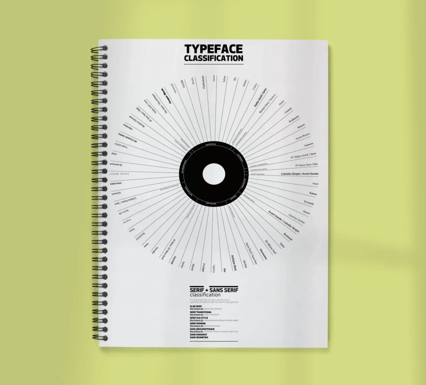 Typeface Classification spiral notebook by Marcin Plonka