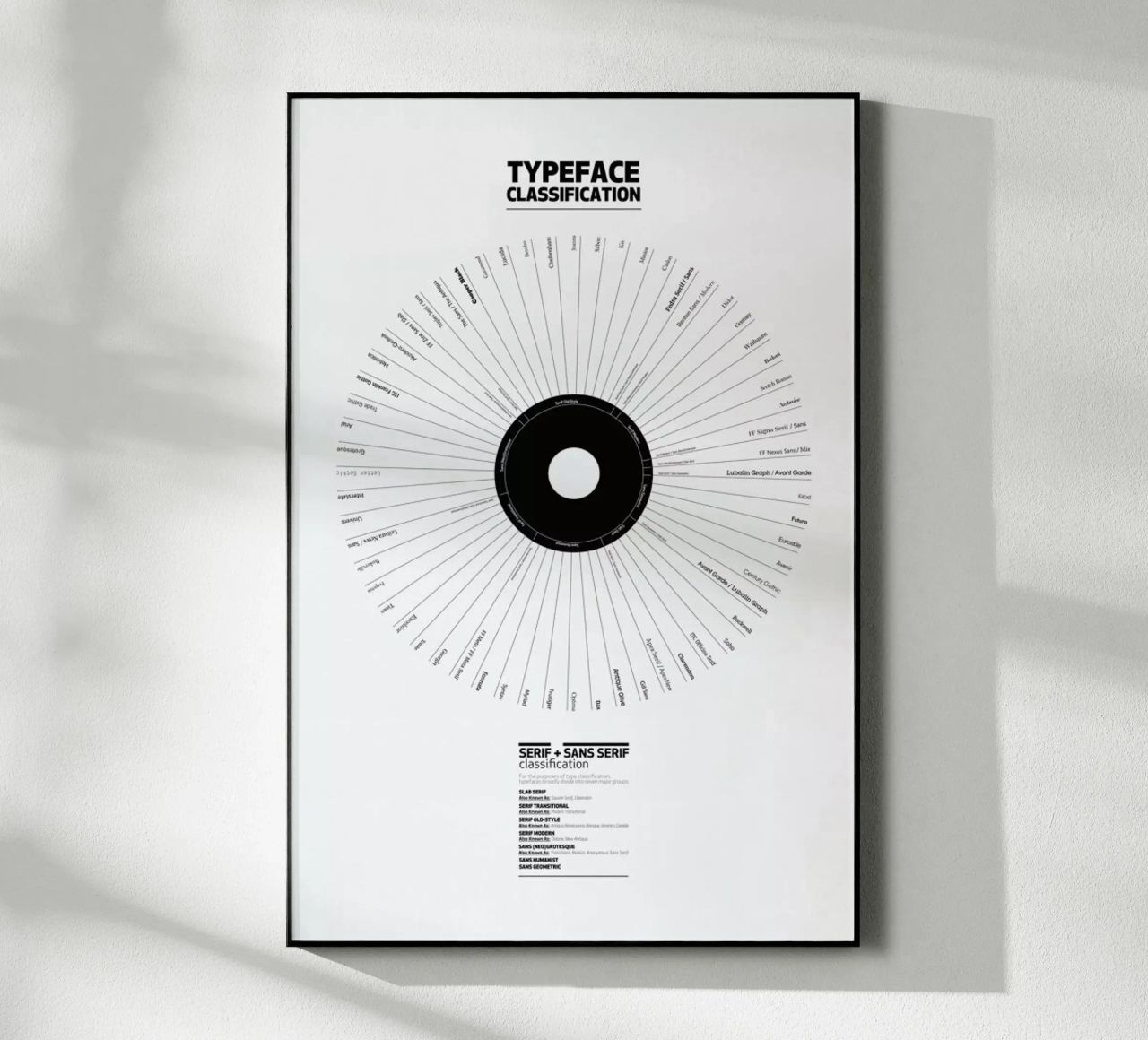 Typeface Classification plexiglass da Marcin Plonka