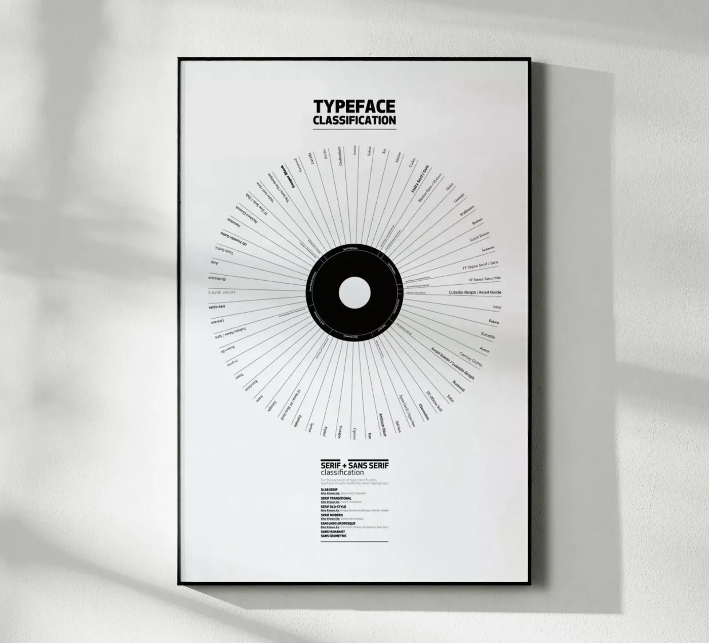 Typeface Classification plexiglass da Marcin Plonka
