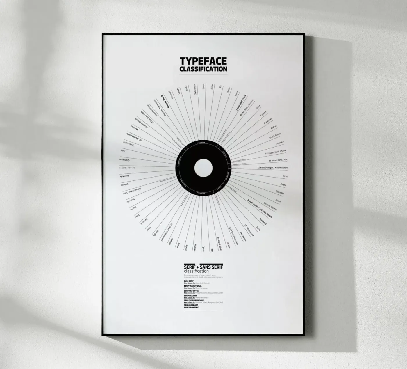 Typeface Classification plexiglass da Marcin Plonka