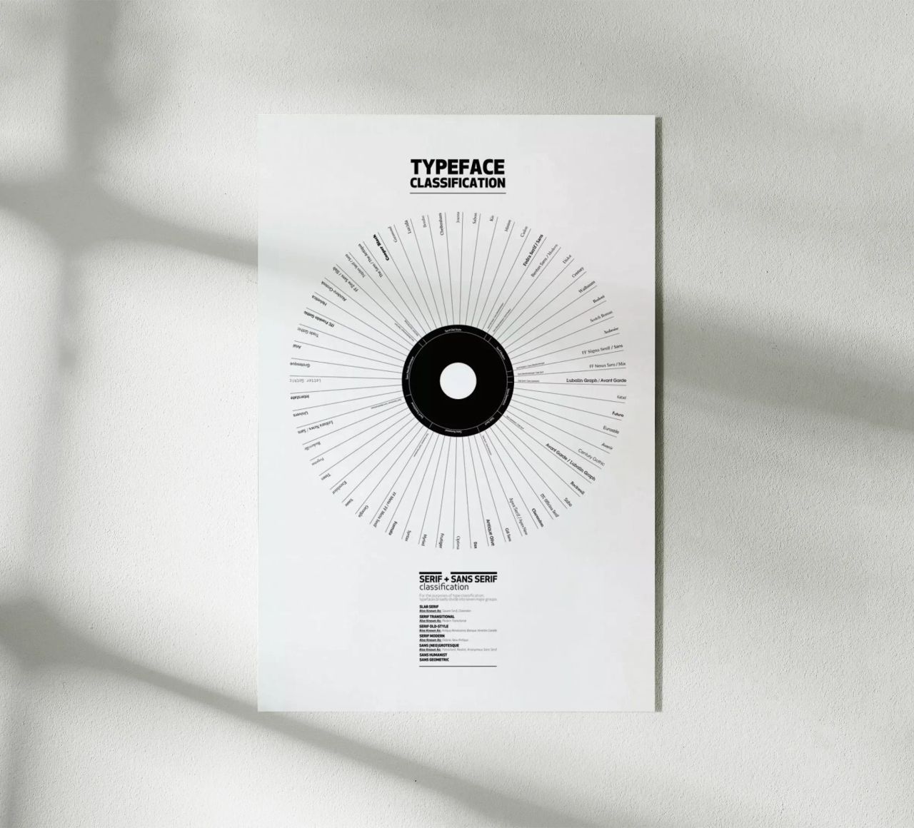 Typeface Classification plexiglass da Marcin Plonka