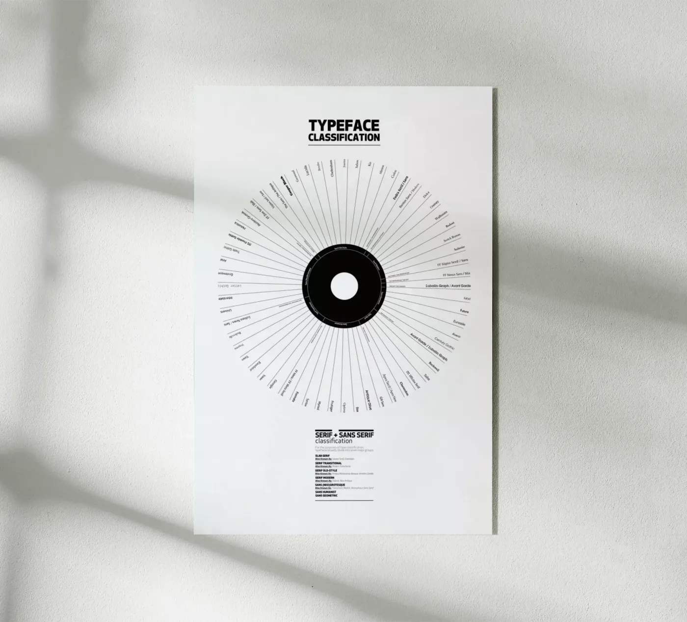 Typeface Classification plexiglass da Marcin Plonka