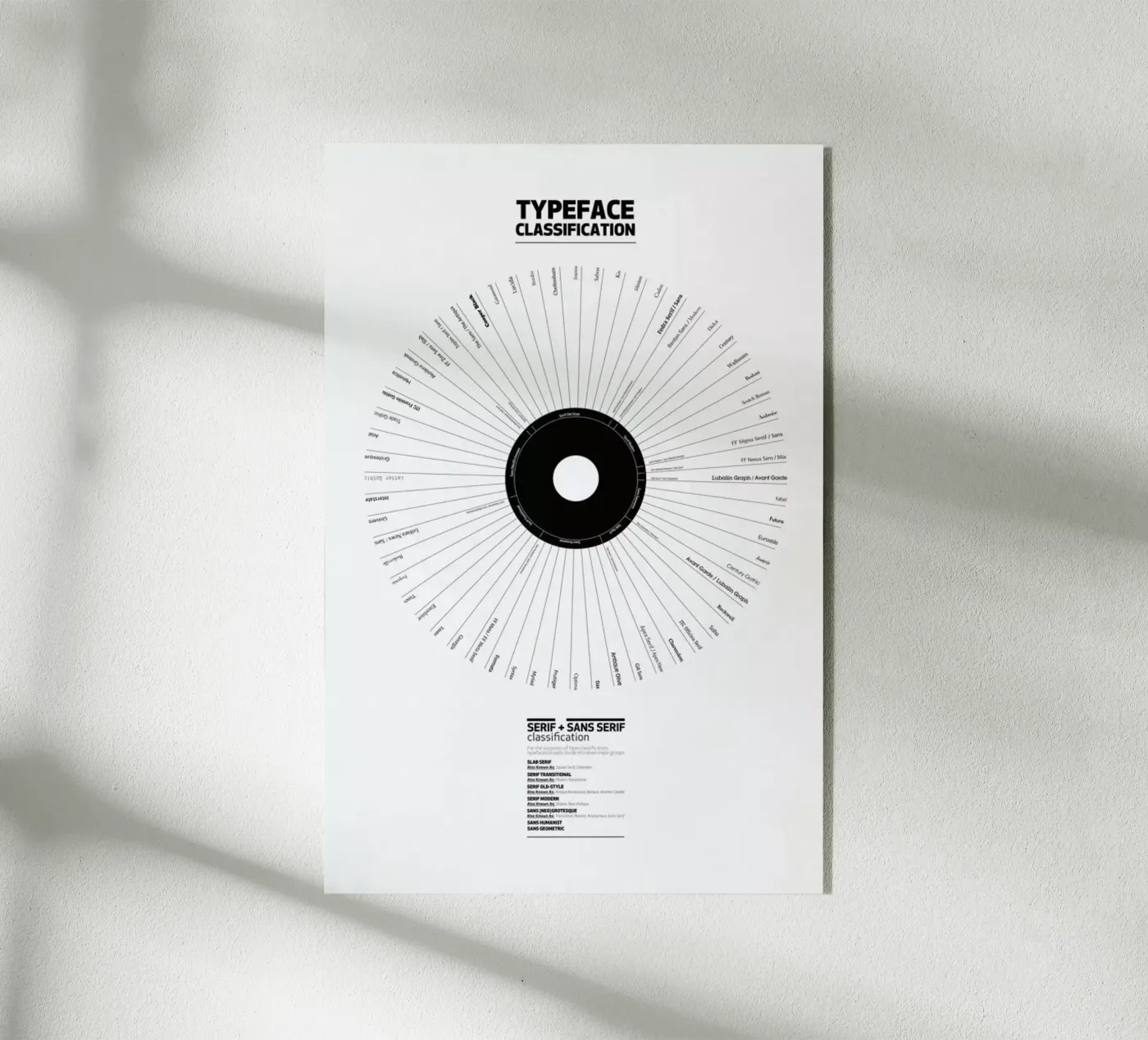 Typeface Classification plexiglas de Marcin Plonka