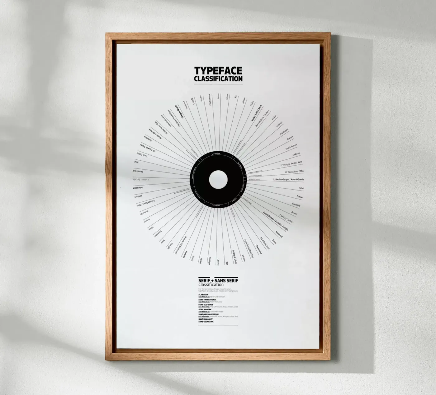 Typeface Classification alluminio dibond da Marcin Plonka