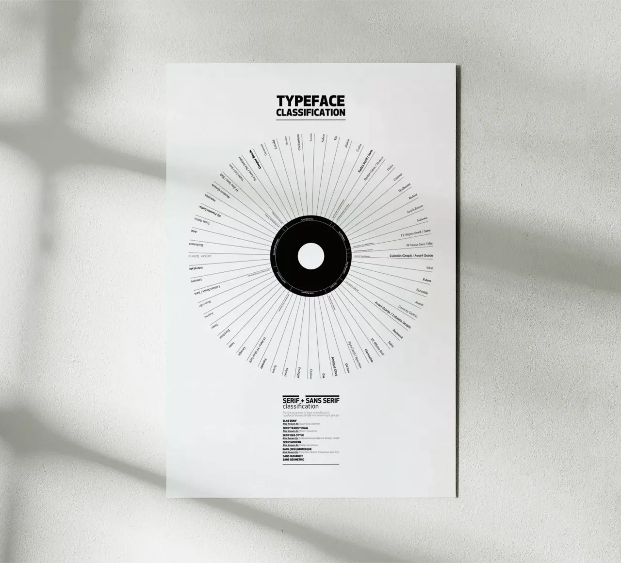 Typeface Classification alluminio dibond da Marcin Plonka