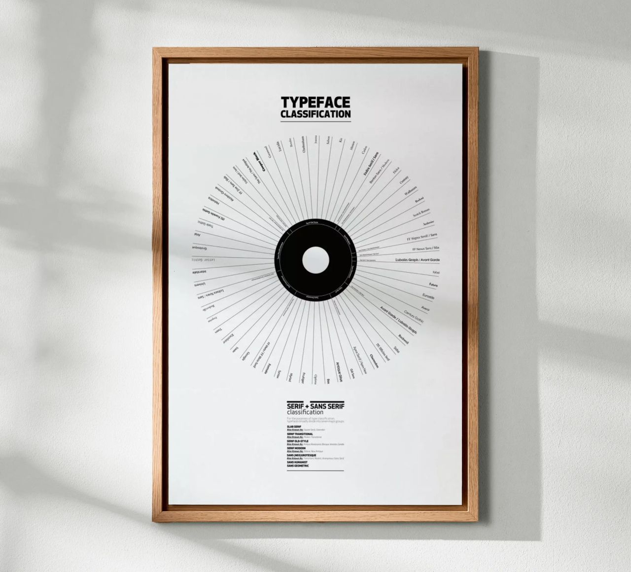 Typeface Classification canvas by Marcin Plonka