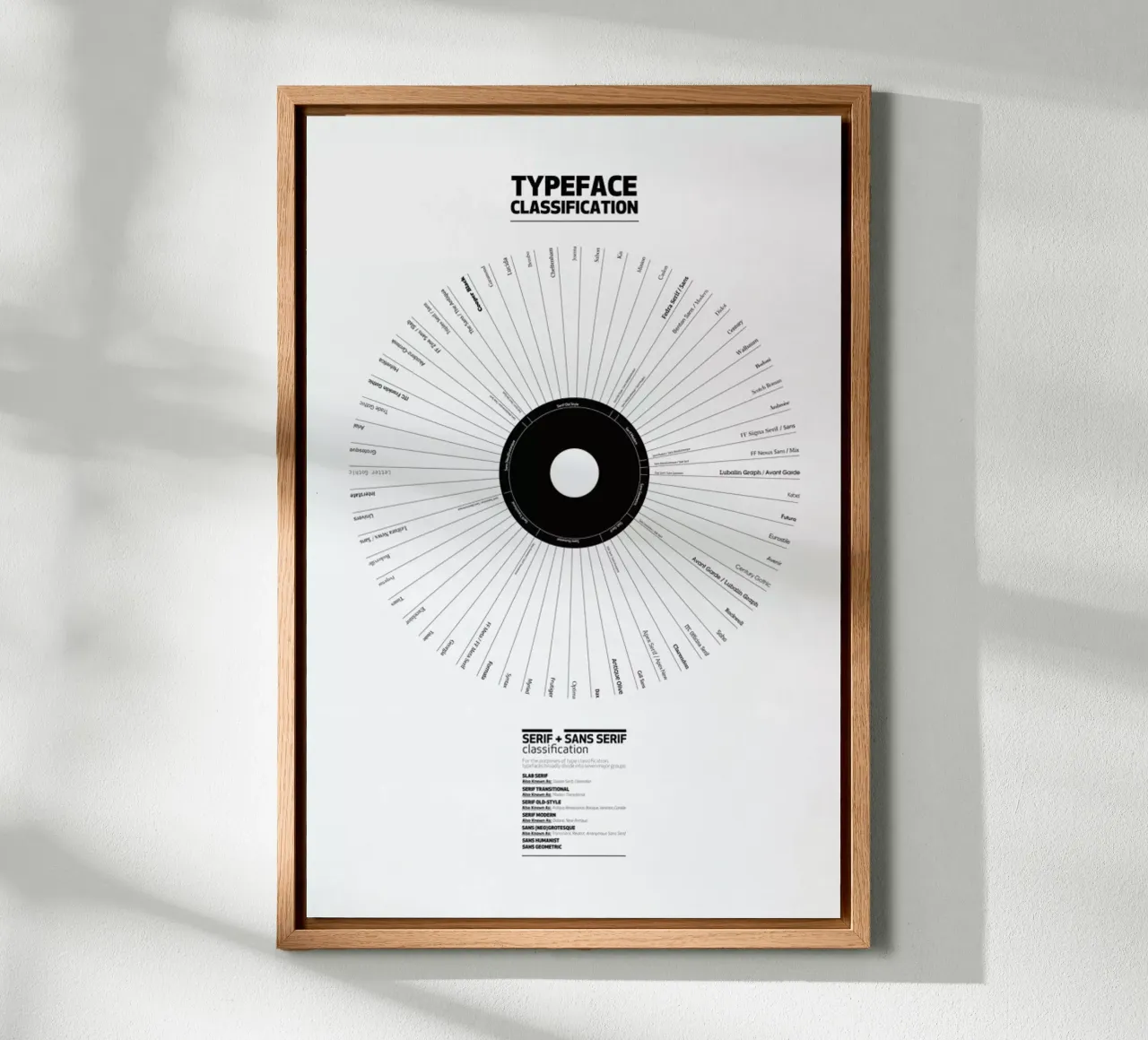 Typeface Classification tela da Marcin Plonka