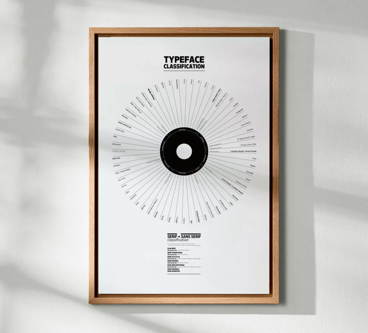 Typeface Classification toile de Marcin Plonka