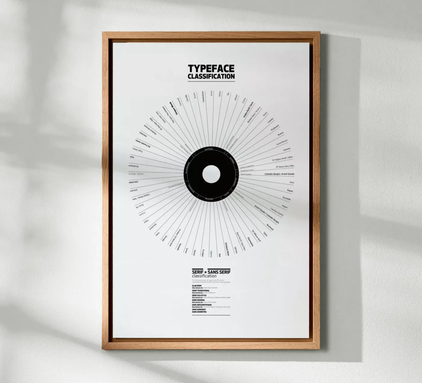Typeface Classification canvas van Marcin Plonka
