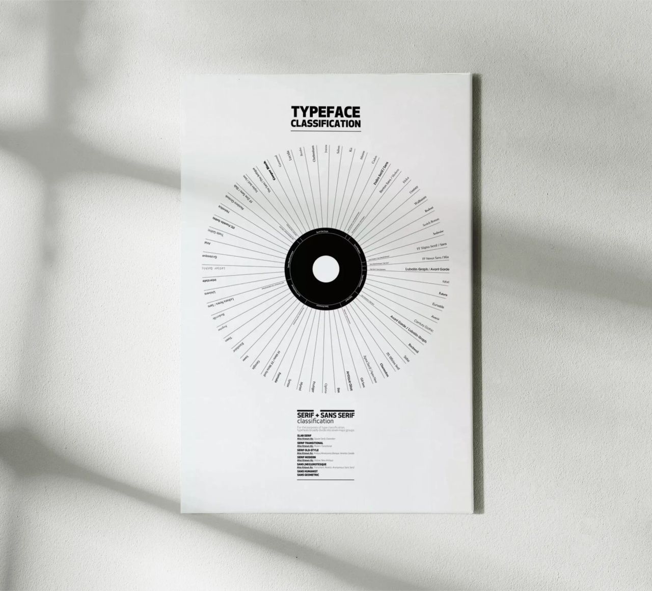 Typeface Classification canvas by Marcin Plonka