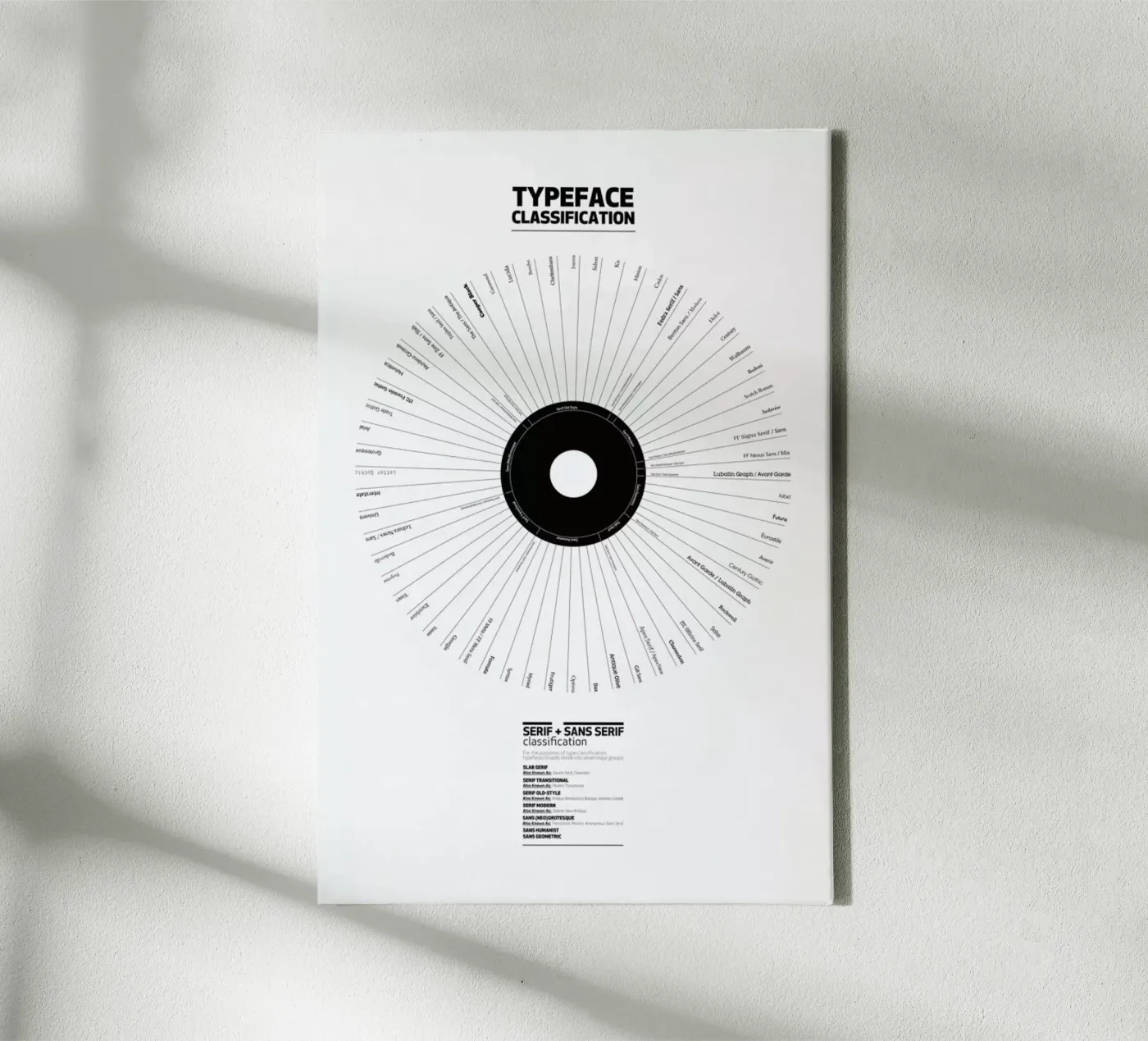 Typeface Classification tela da Marcin Plonka