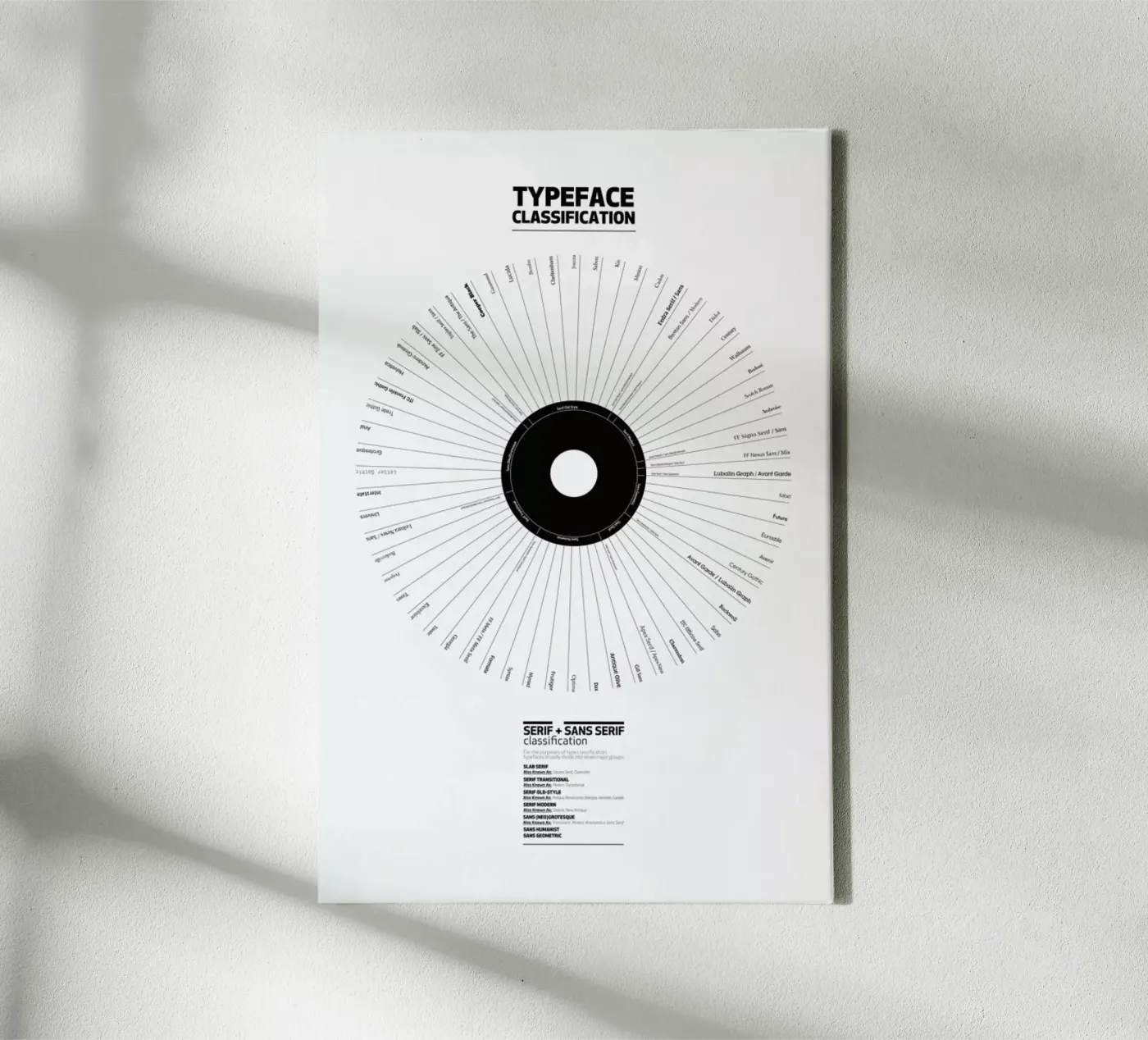 Typeface Classification toile de Marcin Plonka