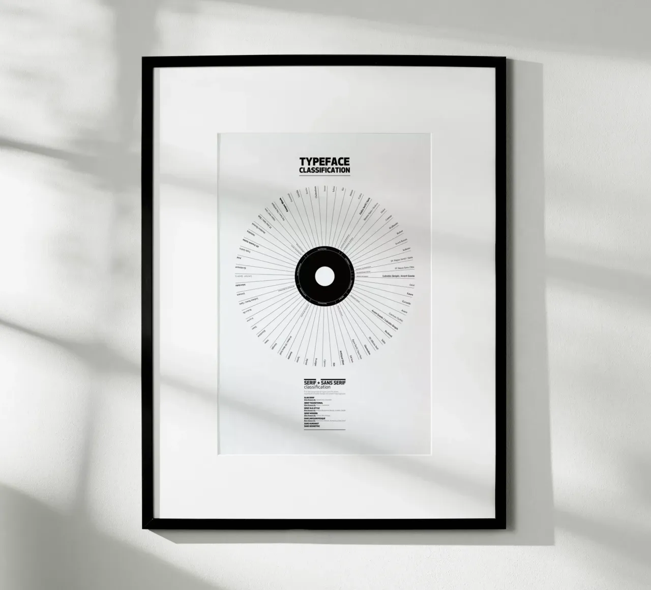 Typeface Classification poster da Marcin Plonka